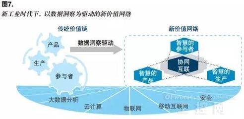 “中國制造2025”新解讀:制造業(yè)轉(zhuǎn)型靠什么?