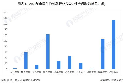 2024年中國生物制藥行業技術研發現狀分析 企業研發力度不斷加強