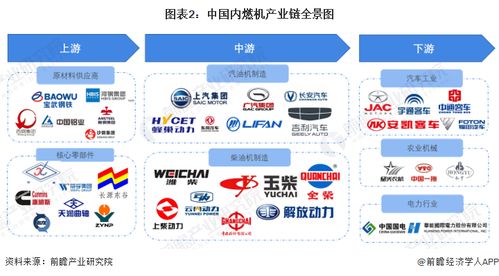 中國內燃機行業產業鏈全景梳理及區域熱力地圖