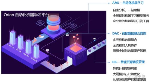 ai前沿 數據智能產品與技術漫談