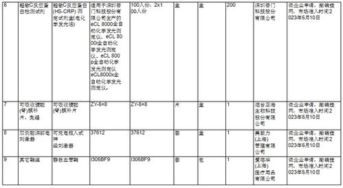 10個品規耗材撤網,101個品規耗材產品信息變更 含目錄