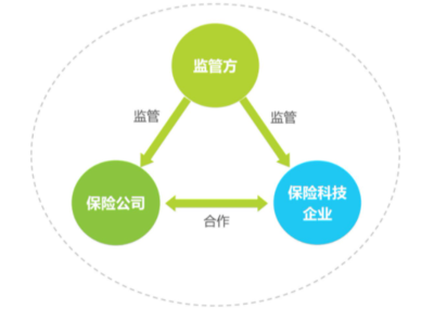 淺析互聯網保險從業務層到產品上線全流程