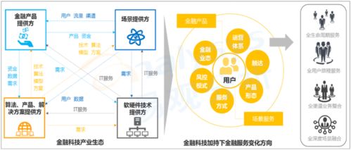 保險智能 時代到來,借力保險科技等技術實現活躍用戶規模提升