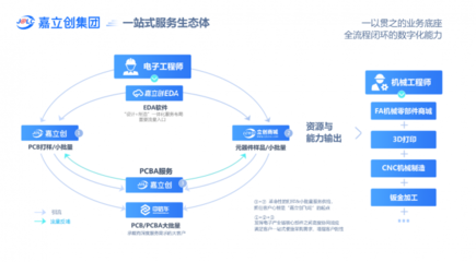 深耕電子產(chǎn)業(yè)多年,嘉立創(chuàng)斬獲“WISE2023 未來商業(yè)之王 年度企業(yè)大獎(jiǎng)