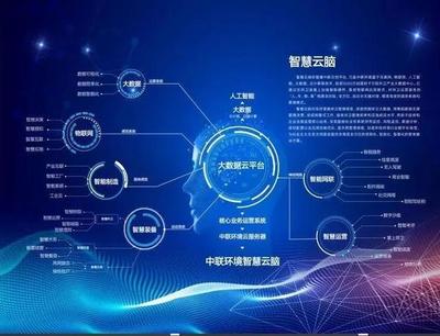 盈峰環(huán)境環(huán)入選“2020年湖南省省級(jí)工業(yè)互聯(lián)網(wǎng)平臺(tái)建設(shè)計(jì)劃”