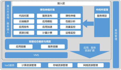 36.北海忽米網(wǎng)工業(yè)互聯(lián)網(wǎng)大數(shù)據(jù)平臺(tái)