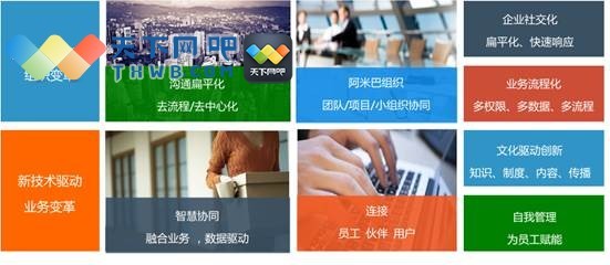 用友“企業(yè)空間3.0”,企業(yè)社交協(xié)同有什么不同? 軟件技術(shù) 網(wǎng)吧天下 天下網(wǎng)吧