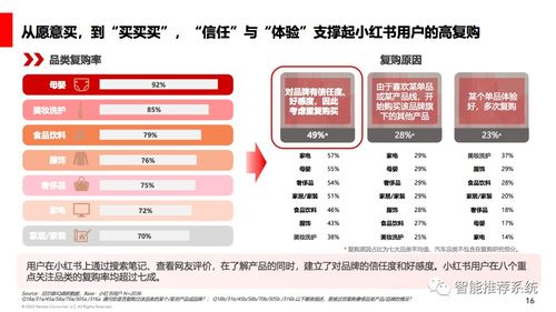 小紅書用戶消費(fèi)心理及種草價(jià)值 后疫情時(shí)代消費(fèi)心理研究
