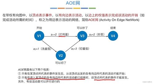 c語(yǔ)言數(shù)據(jù)結(jié)構(gòu) 圖