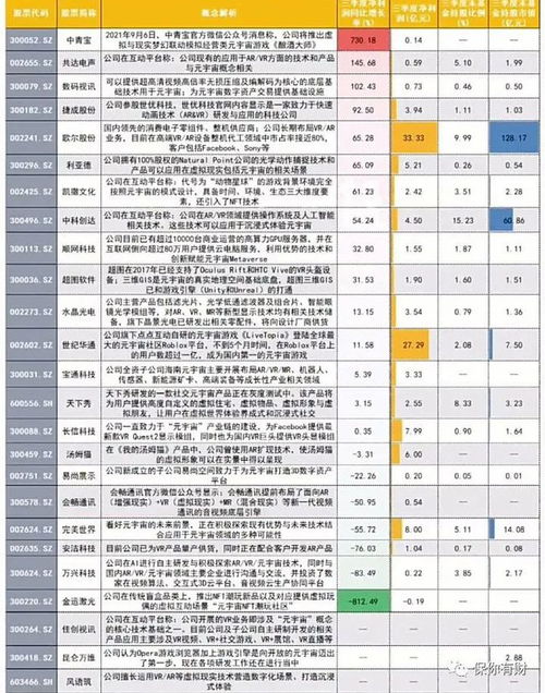元宇宙爆發(fā),相關(guān)受益公司有哪些
