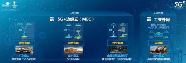 5G賦能 智聯未來!中國聯通亮相2020工業互聯網成果展