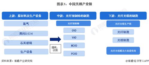 光棒行業產業鏈全景梳理及區域熱力地圖