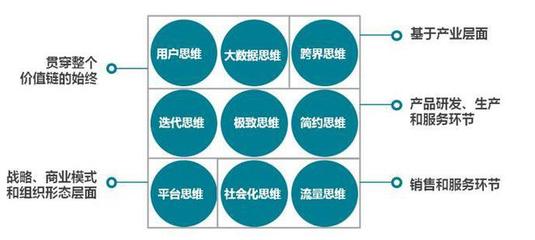 "互聯(lián)網(wǎng)+" 與 "+互聯(lián)網(wǎng)"