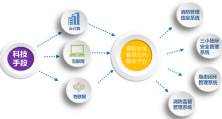 智慧城市安全管理解決方案-中電數(shù)通,讓安全無處不在