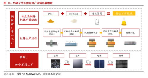 引寧王 騰訊爭相跨界布局,鈣鈦礦電池商業(yè)化大幕漸開啟