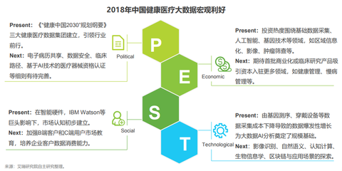 IIEC互聯(lián)網(wǎng)+醫(yī)療健康專場路演即將開始