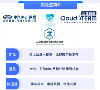 兩江新區(qū)汽車產(chǎn)業(yè)智能技術(shù)創(chuàng)新應(yīng)用實(shí)驗(yàn)室入選2021年工業(yè)互聯(lián)網(wǎng)產(chǎn)業(yè)聯(lián)盟實(shí)驗(yàn)室