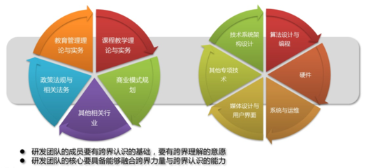 基礎(chǔ)教育遇上互聯(lián)網(wǎng)+,教育信息化實(shí)踐中的4大問題