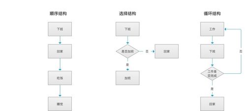 流程圖介紹 以及工具推薦