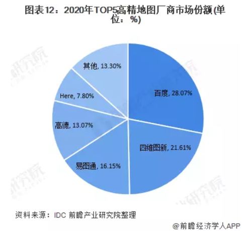 產品分析–高德地圖