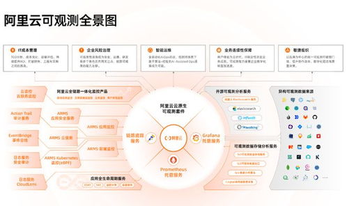 從云原生實戰峰會,透視2023年云原生發展趨勢