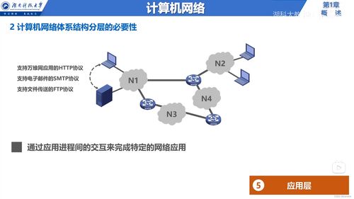 說在前面 信息服務 因特網 isp rfc技術文檔 邊緣與核心 交換方式 定義與分類 網絡性能指標 計算機網絡體系結構 章節小結