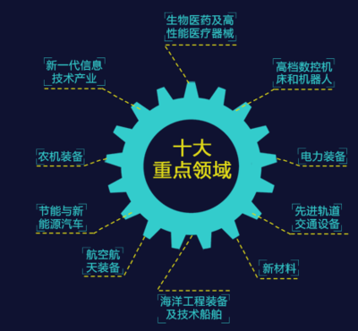 智能制造 ── 引領新一輪制造業革命