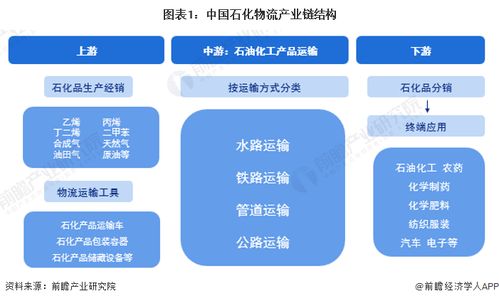 石化物流行業產業鏈全景梳理及區域熱力地圖