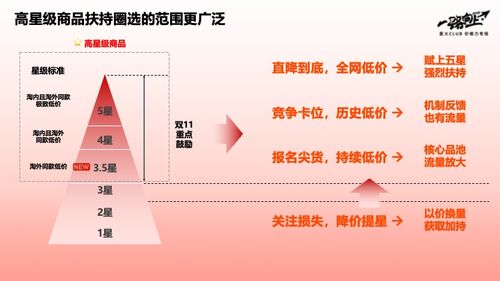 淘寶商家適者生存,新規調整,一切來得太快