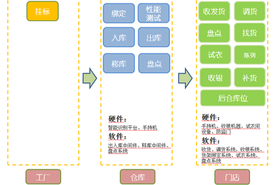 你的供應鏈提不起速?因為缺了這樣東西 - - CIO - 暢享網