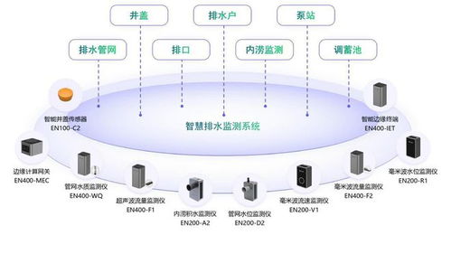 排水系統(tǒng)智能監(jiān)測(cè),助力城市可持續(xù)發(fā)展