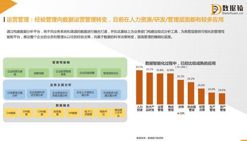 將數(shù)據(jù)變成企業(yè)流動(dòng)的 血液 ,融入業(yè)務(wù) 管理流程