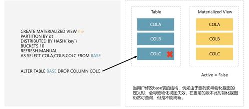 多表物化視圖的需求分析及實現應用設計