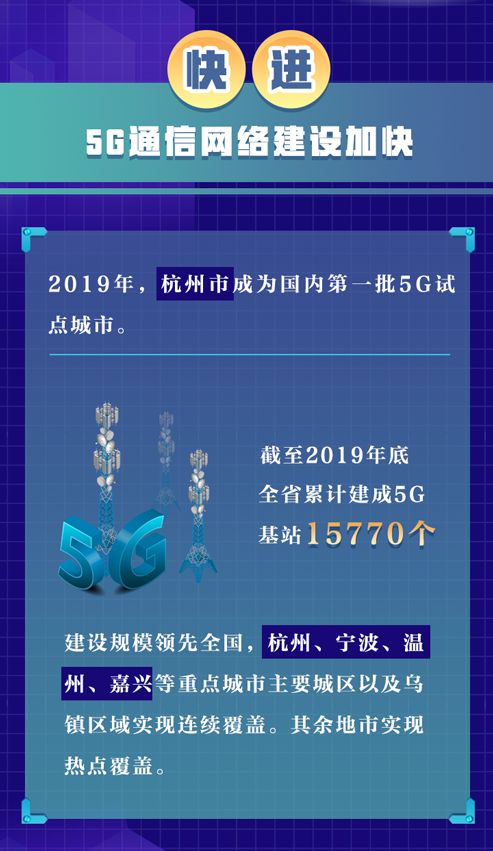 浙江省互聯網發展報告2019 剛剛發布 一圖了解其中亮點