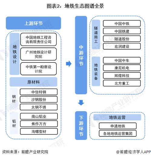 2024年地鐵行業(yè)產(chǎn)業(yè)鏈全景梳理及區(qū)域熱力地圖