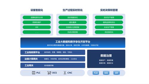 寄云科技 以平臺 數據智能投身工業互聯網的 大江大河