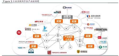 圖文詳解工業互聯網平臺發展方向與信息安全