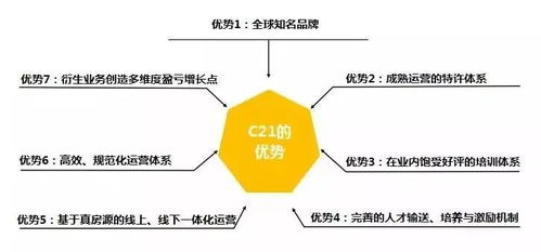 創業艱辛,可何必如此辛苦