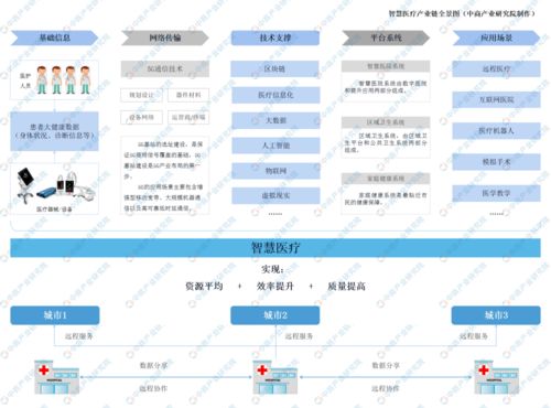關于智慧醫院的幾個基礎知識