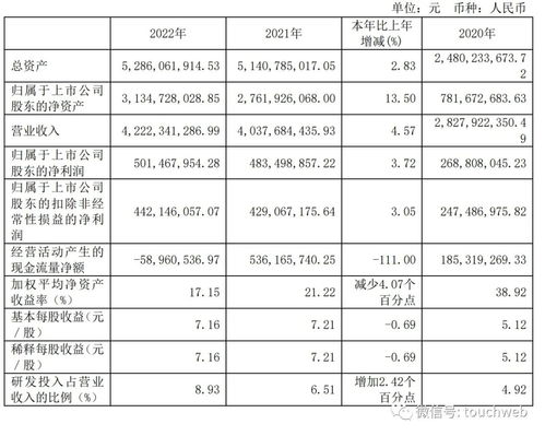 極米科技年營收42億 凈利為5億 與芒果傳媒減持