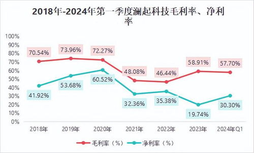 688008,利潤大增1000 觸底反轉,a股下一個紫金礦業