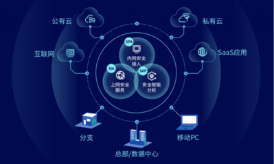 深信服云安全訪問服務,擁抱SASE新趨勢