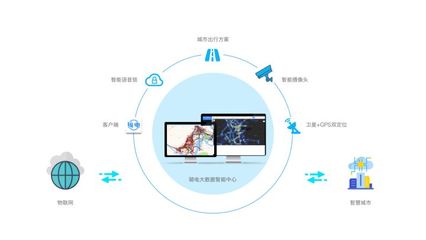 科技普惠出行 騎電單車當選杭州市物聯網行業協會理事單位