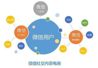 球迷直播軟件開發