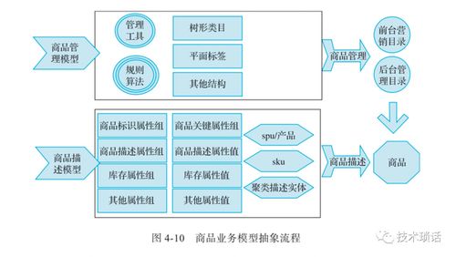 經典數字化轉型案例,一文通解架構設計流程及方法 下