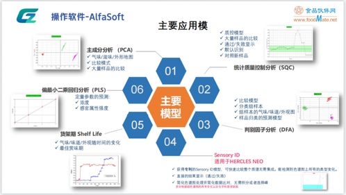 智能感官技術在寵物食品中的應用 精彩內容分享 食品生產技術 powered discuz