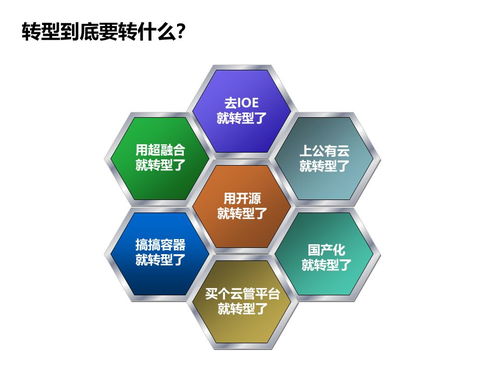 中國軟件技術大會落幕,聽rancher聊聊傳統企業的互聯網化轉型