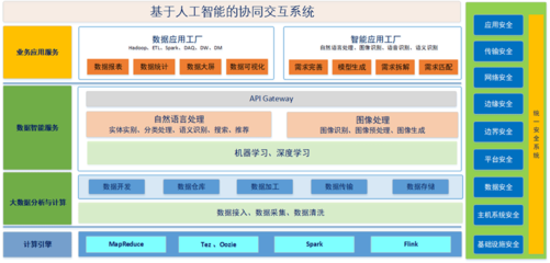 一文讀懂工業互聯網平臺的云協同研發新模式