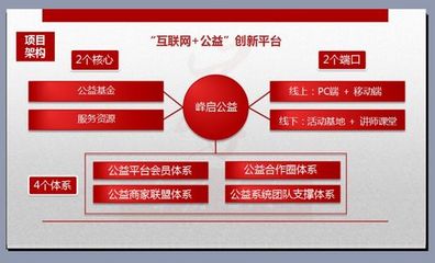 公益項目的產品研發,探索創新模式與實踐路徑