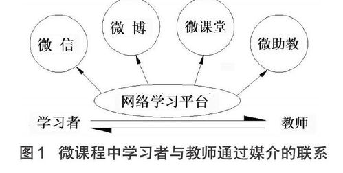 互聯網 職業教育 環境下 塑料成型技術 微課程教學改革與實踐